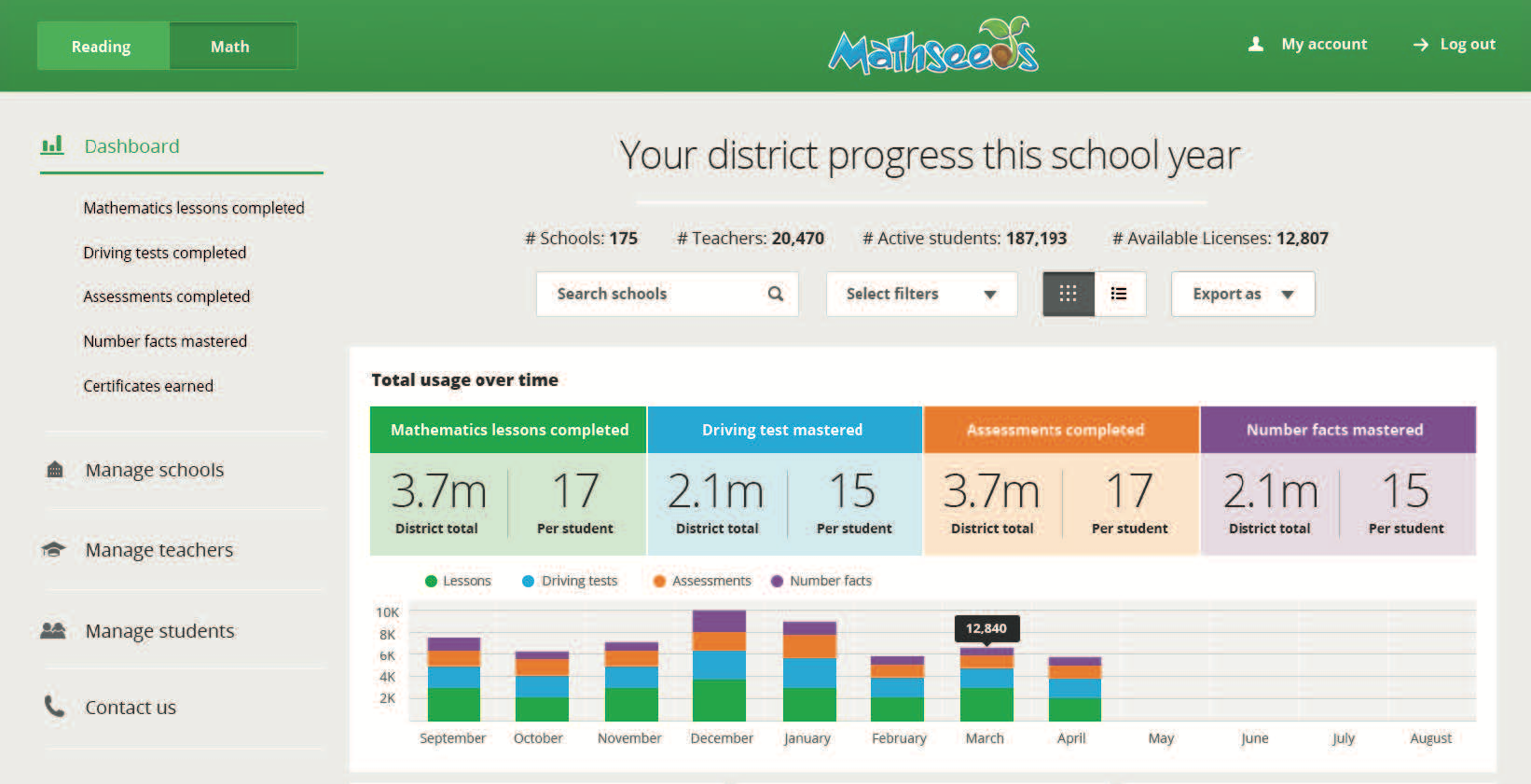 Mathseeds district reporting screenshot