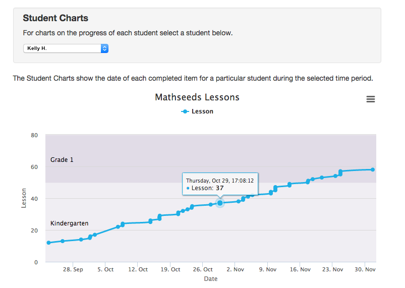 online math program student progress chart