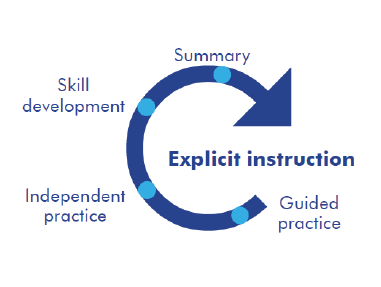 online math program flow chart