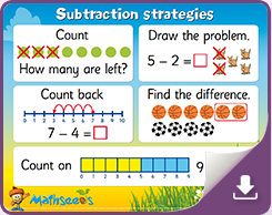Mathseeds Subtraction Strategies free math posters