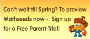Signup for a Free Trial